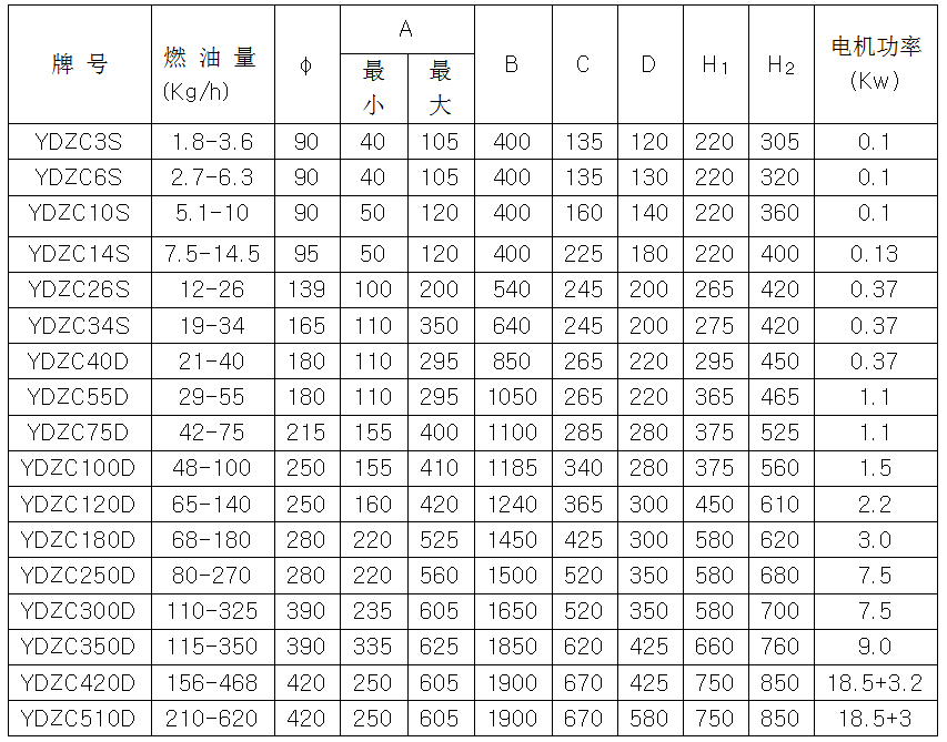 燃油燃烧机厂家